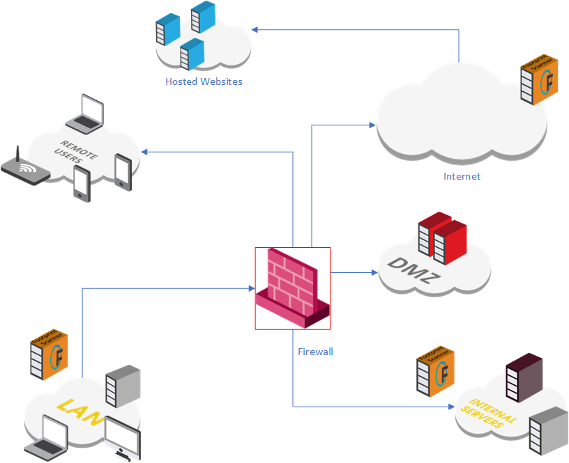 Scanning the network – CODA Intelligence Partner Portal